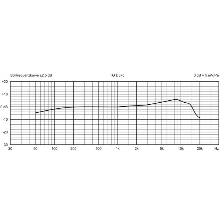 BEYERDYNAMIC TG D57, מיקרופון דינמי לתופים